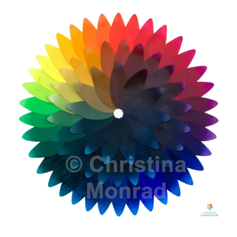 Plakat med farvecirkel-blomst